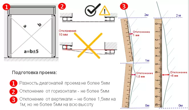 замеры проема для рольставни